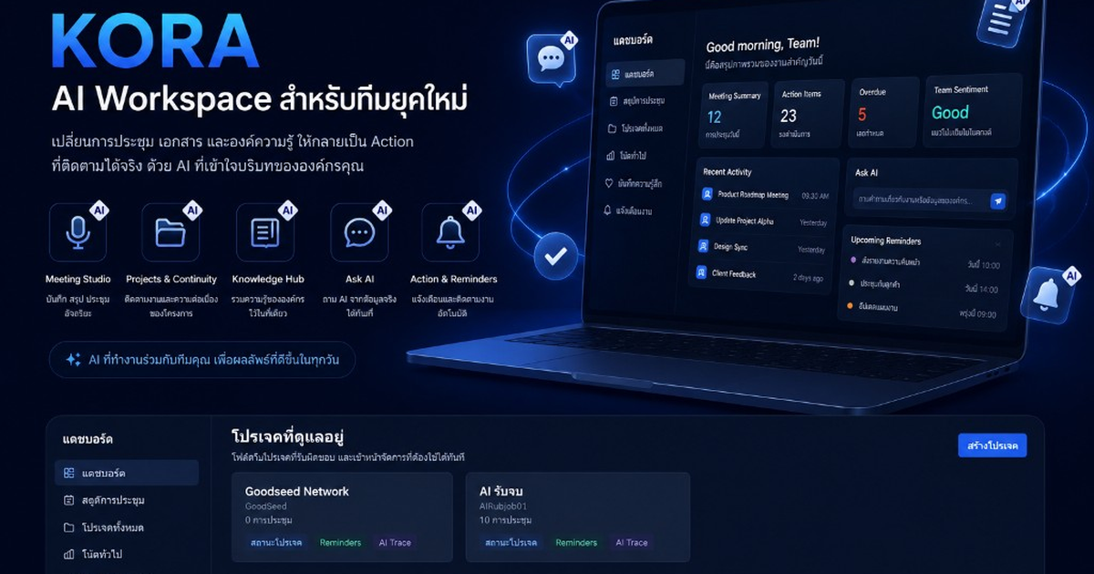 Kora — AI Knowledge Hub & Meeting Workspace